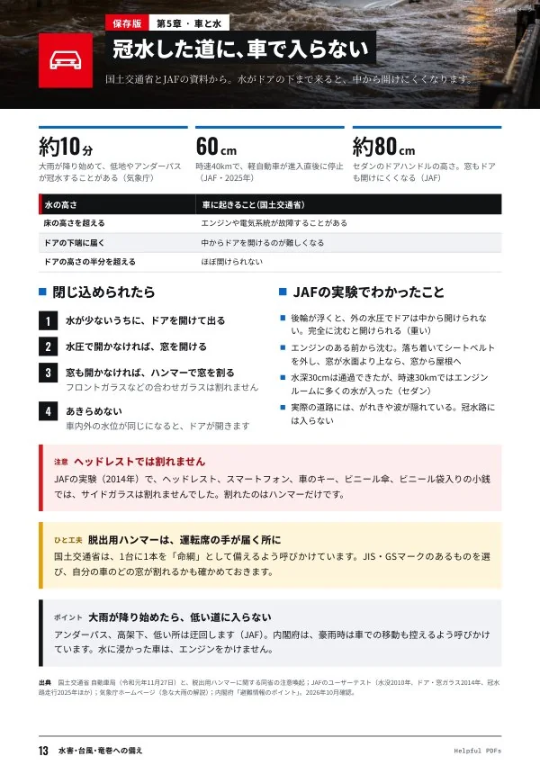 見本：水害・台風・竜巻への備え p.13