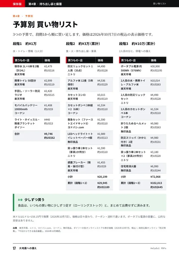 見本：大地震への備え p.17